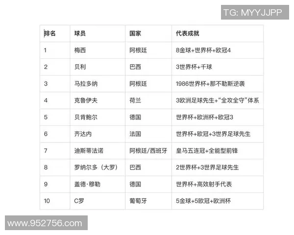 90年代足球巨星风云再现 盘点那些改变历史的传奇球员